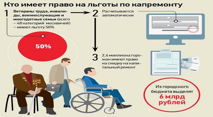 Что положено инвалиду: инвалидность 1,2,3 группы + льготы, пособия, выплаты, помощь государства