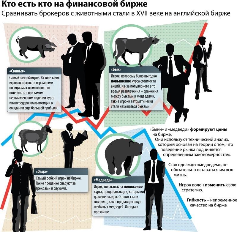 Список биржевых брокеров в России: Какие брокеры на бирже самые лучшие