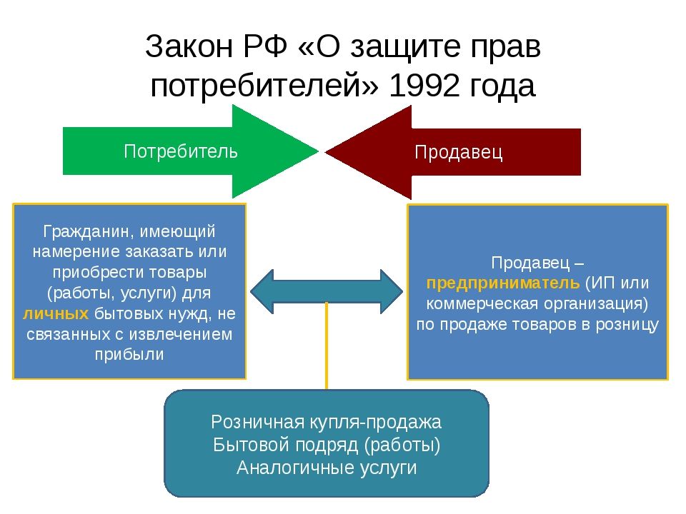 Презентация для защиты статьи