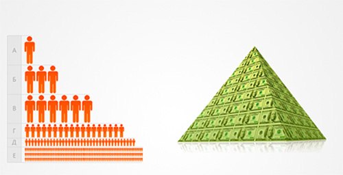 Финансовая пирамида братьев Кошкиных: вернуть деньги из кооператива + отзывы, новости, практика