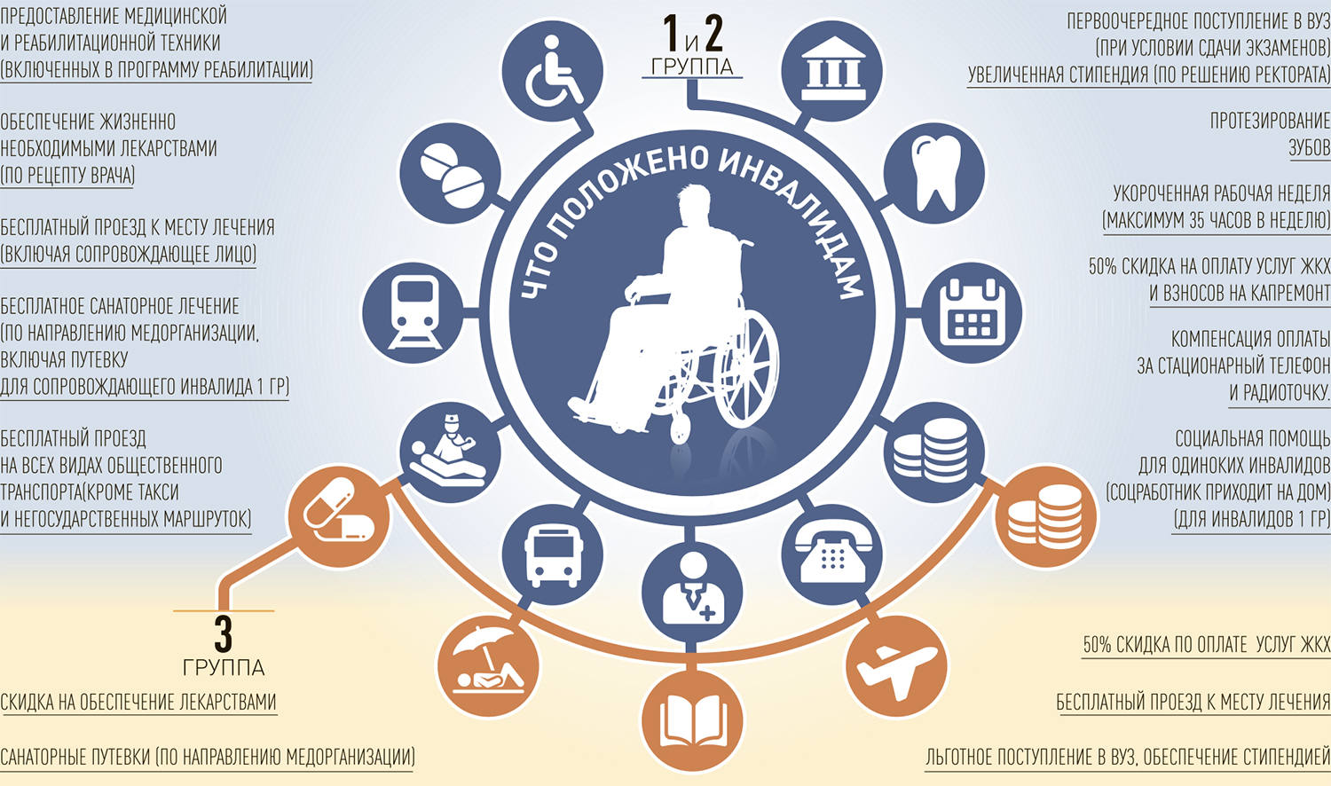 Какие выплаты положены инвалидам в России - размер + куда обращаться