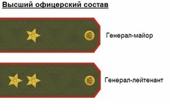 Высший командный состав в армии: Звания и должности