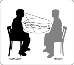 Что регулирует деятельность психологов в России