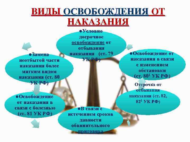 Поправки (изменения) к статье 80 УК РФ: Замена наказания на более мягкое в не отбытой части + куда необходимо обратиться.