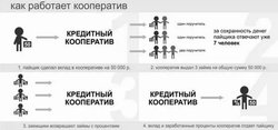 КПК Уральский фонд сбережений - как вернуть вклад + что могут сделать вкладчики