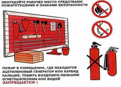 Документы по пожарной безопасности - какие должны быть документы по противопожарной безопасности в любой организации