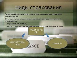 Виды страхования - какие формы страхования применяются в России