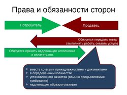 Государственные органы кто стоит на защите прав потребителей