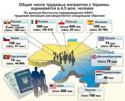 Трудовая миграция: Трудоустройство мигрантов в России