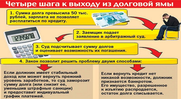 При банкротстве физического лица - какие могут быть расходы